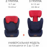 Удерживающее устройство для детей SIGER Дельта FIX royal blue, гр. II/III, 15-36 кг, 3-12 лет KRES3327